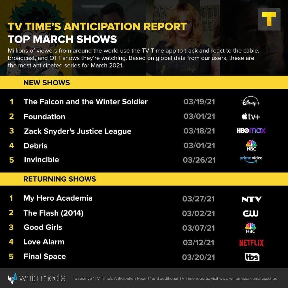 Los estrenos más esperados en el mes de marzo, según TV Times