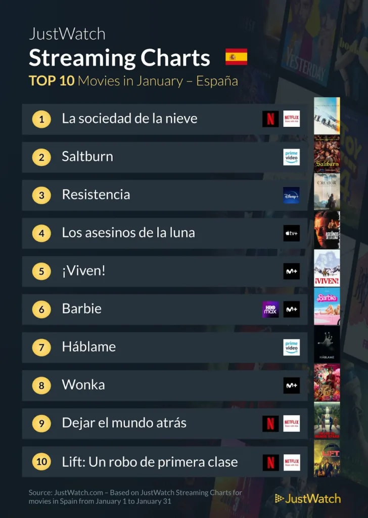top peliculas