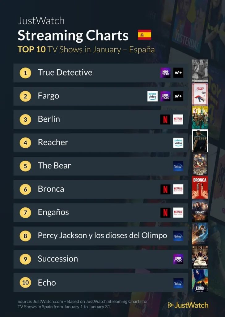 top series