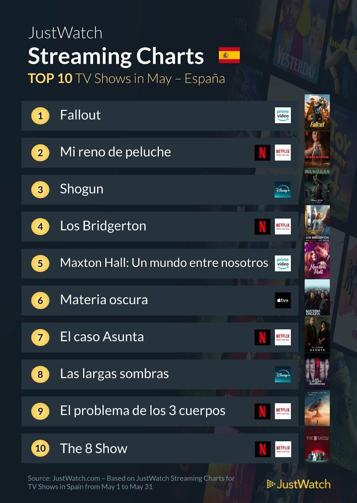 series popularess