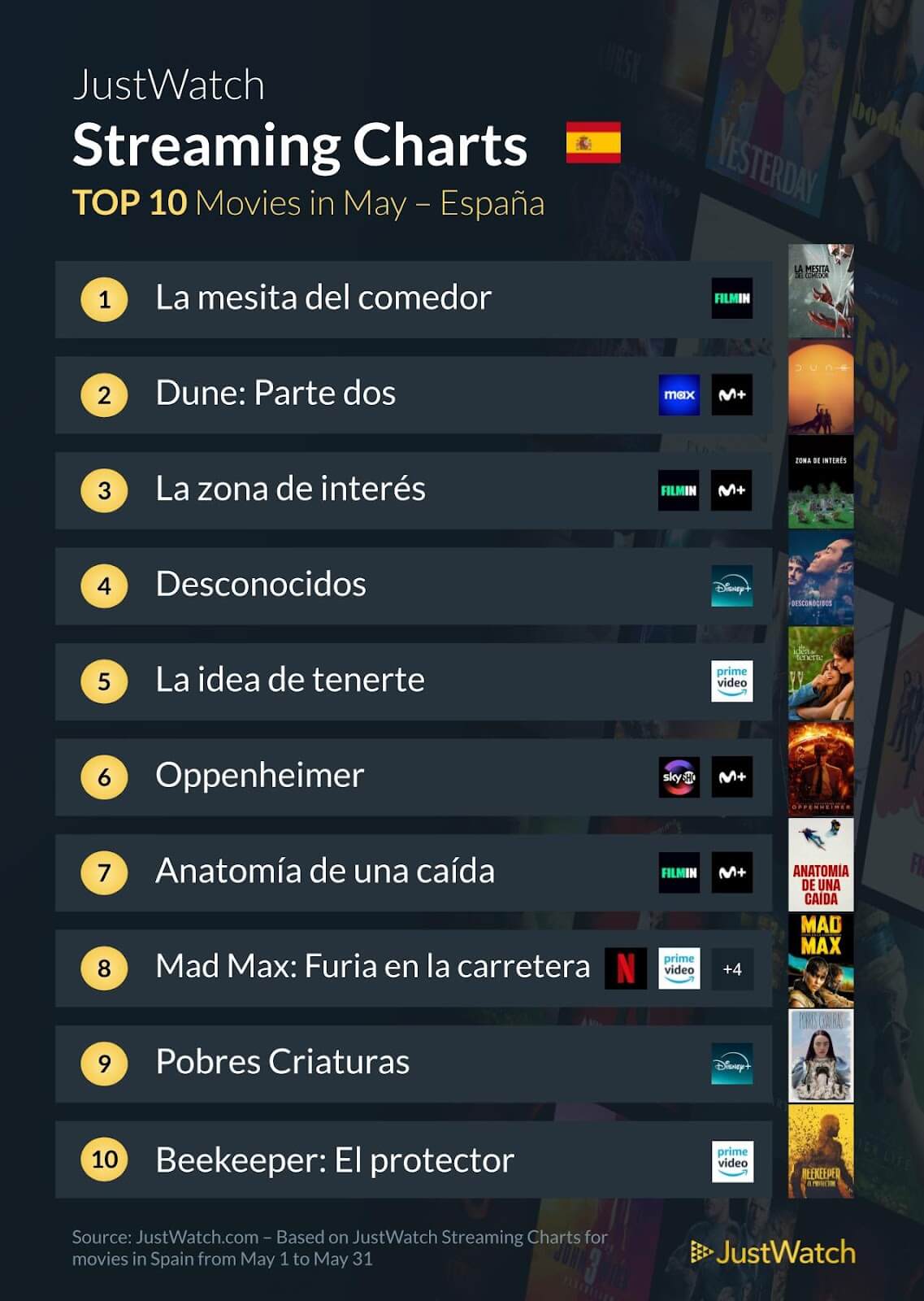cartel peliculas
